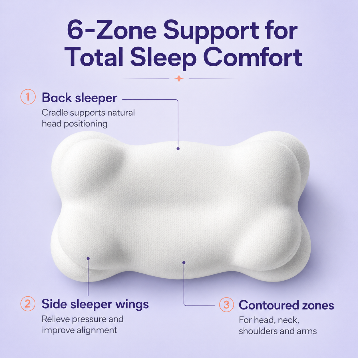 Cloud Alignment Pillow – Orthopedic Pillow for Perfect Alignment