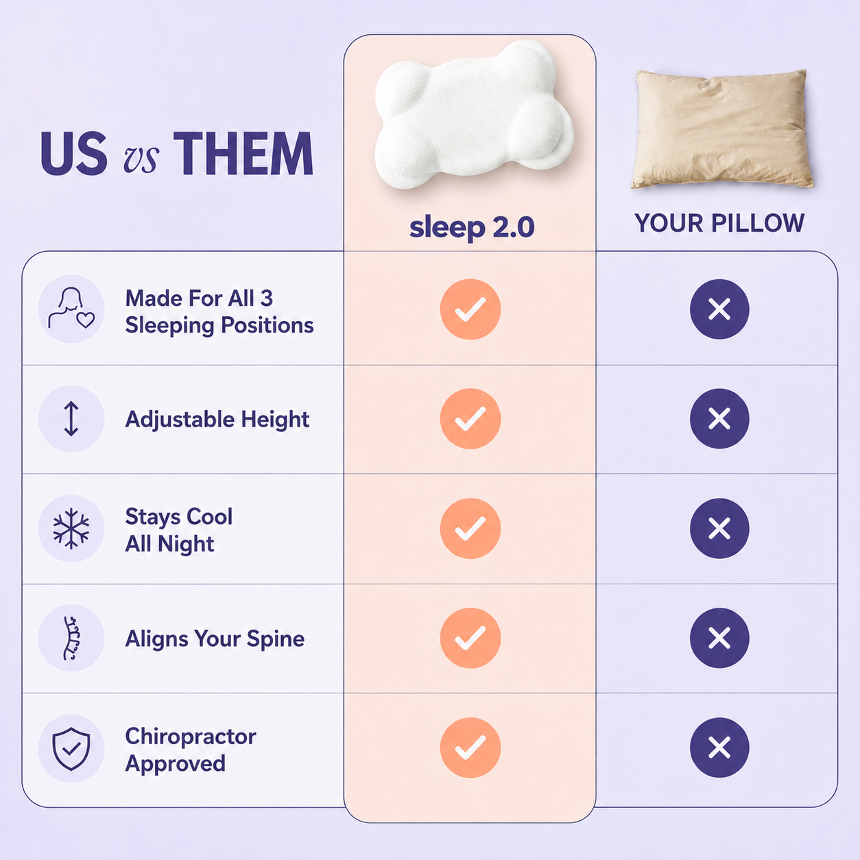 Cloud Alignment Pillow – Orthopedic Pillow for Perfect Alignment